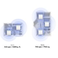 Miniatura 14 de EAGLE PRO AX3200 WI-FI 6 AI MESH SOLUTION - COVERAGE UP TO  7