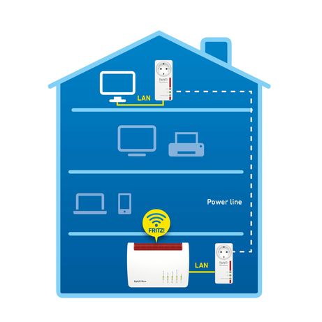 AVM FRITZ!Powerline 1220E Set International, Pareja de adaptadores PLC hasta 1200 Mbps - Imagen 5 de 6 AVM FRITZ!Powerline 1220E Set International, Pareja de adaptadores PLC hasta 1200 Mbps - Imagen 5 de 6
