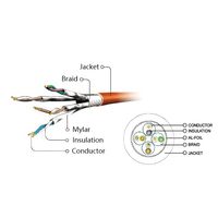 Miniatura 5 de CABLE RED S-FTP GEMBIRD CAT 6A LSZH NEGRO 0,5 M