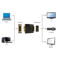 Miniatura 5 de Gembird Conversor DVI-D (M) 18+1p a HDMI (H)