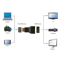 Miniatura 6 de ADAPTADOR GEMBIRD HDMI A HDMI MINI