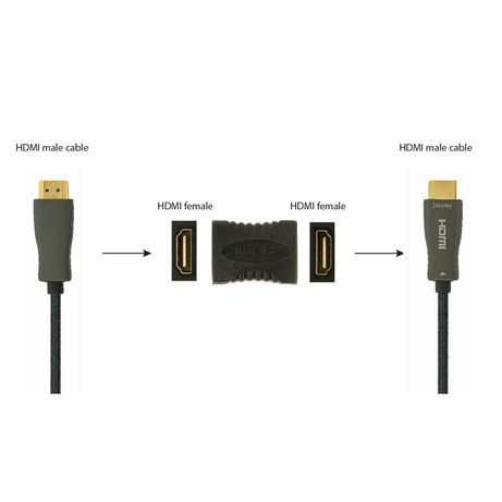 Gembird Adaptador HDMI A/H-A/H - Imagen 5 de 5 Gembird Adaptador HDMI A/H-A/H - Imagen 5 de 5