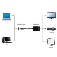 Miniatura 4 de Gembird Adaptador DisplayPort (M) a HDMI (H)