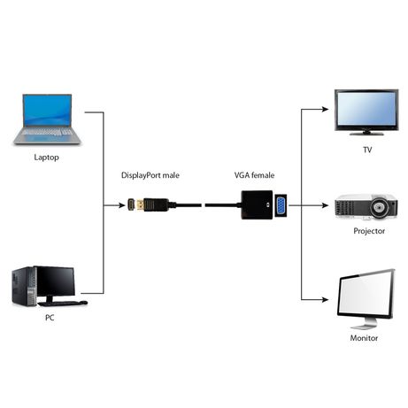 ADAPTADOR GEMBIRD DISPLAYPORT MACHO A VGA HEMBRA - Imagen 4 de 4 ADAPTADOR GEMBIRD DISPLAYPORT MACHO A VGA HEMBRA - Imagen 4 de 4