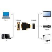 Miniatura 3 de Gembird Adaptador Conversor de HDMI(M) a DVI(H)24p