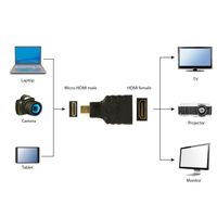 Miniatura 4 de ADAPTADOR GEMBIRD HDMI A HDMI MICRO