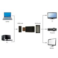 Miniatura 4 de Gembird Adaptador Conversor de HDMI(M) a VGA(H)