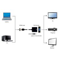 Miniatura 6 de ADAPTADOR HDMI A VGA GEMBIRD + CABLE AUDIO