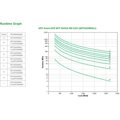 SMART UPS SRT - Imagen 4 de 11 SMART UPS SRT - Imagen 4 de 11