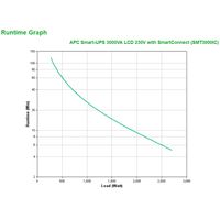 Miniatura 4 de APC SMART-UPS 3000VA LCD 230V