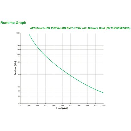 APC SMART-UPS 1500VA LCD RM 2U 230V WITH NETWORK CARD - Imagen 4 de 8 APC SMART-UPS 1500VA LCD RM 2U 230V WITH NETWORK CARD - Imagen 4 de 8