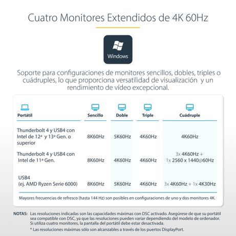 Thunderbolt 4 Multi-Display Dock 7x USB - Imagen 13 de 16 Thunderbolt 4 Multi-Display Dock 7x USB - Imagen 13 de 16
