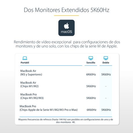 Thunderbolt 4 Multi-Display Dock 7x USB - Imagen 14 de 16 Thunderbolt 4 Multi-Display Dock 7x USB - Imagen 14 de 16