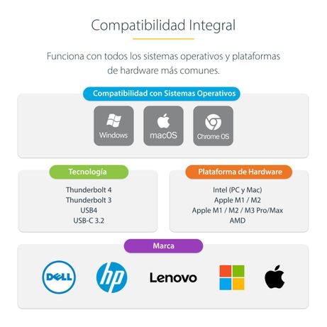 Thunderbolt 4 Multi-Display Dock 7x USB - Imagen 15 de 16 Thunderbolt 4 Multi-Display Dock 7x USB - Imagen 15 de 16