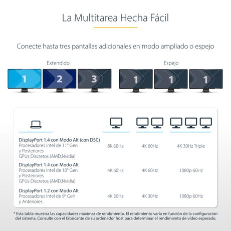 ADAPTADOR USB-C DE 3 MONITORES HDMI DP HUB USB PD 10 0W - Imagen 13 de 16 ADAPTADOR USB-C DE 3 MONITORES HDMI DP HUB USB PD 10 0W - Imagen 13 de 16