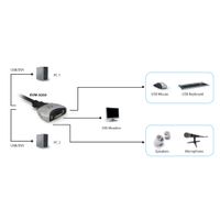 Miniatura 5 de CONMUTADOR AUTOMATICO LEVEL ONE V/T/M 1a2 CPUs DVII USB CON AUDIO CABLES INCLUIDOS KVM-0260