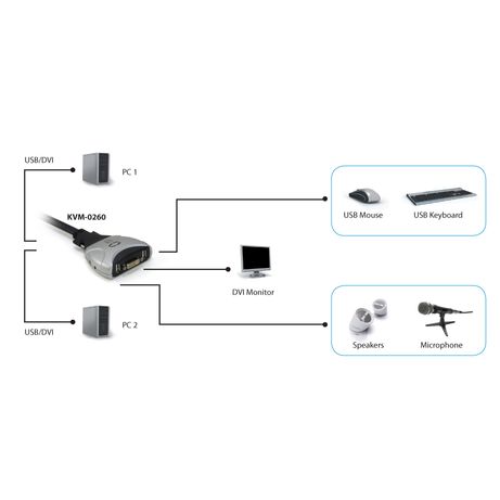 CONMUTADOR AUTOMATICO LEVEL ONE V/T/M 1a2 CPUs DVII USB CON AUDIO CABLES INCLUIDOS KVM-0260 - Imagen 5 de 5 CONMUTADOR AUTOMATICO LEVEL ONE V/T/M 1a2 CPUs DVII USB CON AUDIO CABLES INCLUIDOS KVM-0260 - Imagen 5 de 5