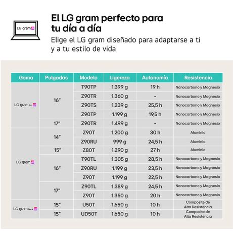 PORTATIL LG GRAM 16Z90TS-G.AU99B CORE U9-288V 32GB 1TBSSD 16" WQXGA W11H - Imagen 13 de 13 PORTATIL LG GRAM 16Z90TS-G.AU99B CORE U9-288V 32GB 1TBSSD 16" WQXGA W11H - Imagen 13 de 13
