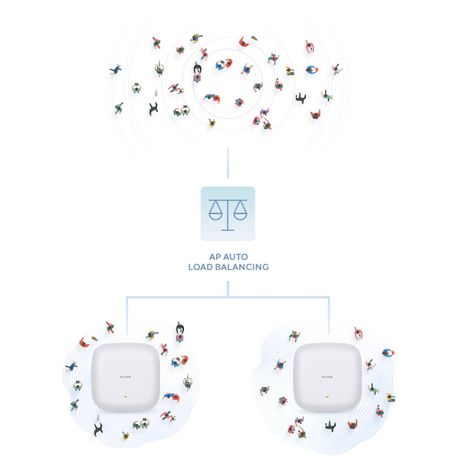D-Link DAP-X3060 AP Wi-Fi6 AX3000 PoE 1x2.5Gb - Imagen 3 de 9 D-Link DAP-X3060 AP Wi-Fi6 AX3000 PoE 1x2.5Gb - Imagen 3 de 9