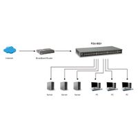 Miniatura 4 de SWITCH LEVEL ONE 50-Port Fast Ethernet Switch, 2 x Gigabit SFP/RJ45 Combo