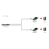 Miniatura 2 de RED PCI FIBRA OPTICA 1000FX MULTIMODO SC LEVEL ONE