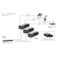 Miniatura 5 de POE INJECTOR ADAPTER GIGABIT LEVEL ONE PASA DATOS Y ALIMENTACION POR EL MISMO CABLE 30W