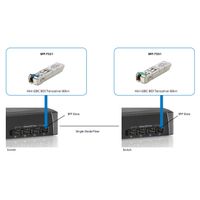 Miniatura 2 de TRANSCEIVER LEVEL ONE SFP-7331 SFP BIDIRECCIONAL MONOMODO 155Mbps 20Km