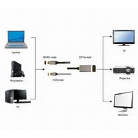 Miniatura 5 de ADAPTADOR GEMBIRD  ACTIVO 4K HDMI MACHO A DISPLAYPORT HEMBRA NEGRO