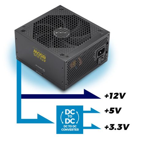 Fuente Alimentación 850W UNYKA Fuente de Alimentación ATX Atilius 3.1 Black 850W Gold 80 PLUS Gold Non-Modular Negro - Imagen 5 de 6 Fuente Alimentación 850W UNYKA Fuente de Alimentación ATX Atilius 3.1 Black 850W Gold 80 PLUS Gold Non-Modular Negro - Imagen 5 de 6