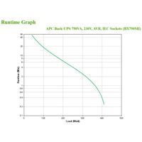 Miniatura 4 de APC BACK-UPS 750VA 230V AVR IEC SOCKE TS