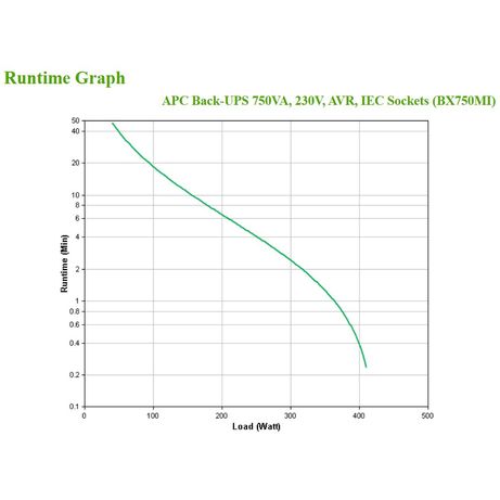 APC BACK-UPS 750VA 230V AVR IEC SOCKE TS - Imagen 4 de 9 APC BACK-UPS 750VA 230V AVR IEC SOCKE TS - Imagen 4 de 9