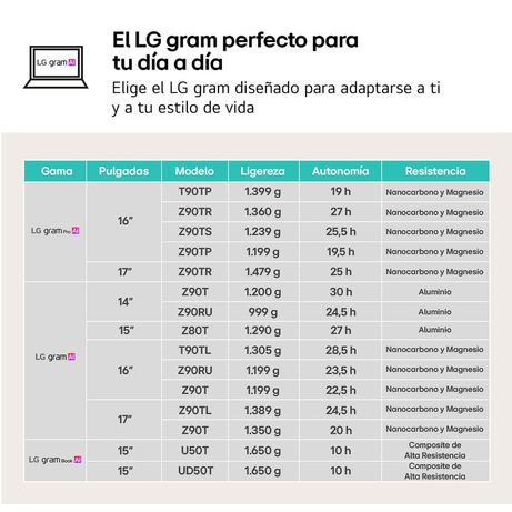 PORTATIL LG GRAM, 14ZD90T-G.AX88BB CORE ULTRA 7 255H, 16GB, 1 TB SSD, 14" WUXGA, FREEDOS - Imagen 12 de 12 PORTATIL LG GRAM, 14ZD90T-G.AX88BB CORE ULTRA 7 255H, 16GB, 1 TB SSD, 14" WUXGA, FREEDOS - Imagen 12 de 12