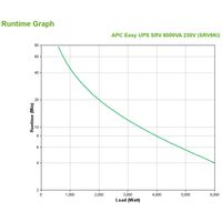 Miniatura 2 de APCEasy UPS SRV 6000VA 230V