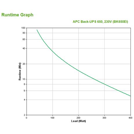 APC BACK-UPS 650VA 230V (BK650EI) - Imagen 4 de 6 APC BACK-UPS 650VA 230V (BK650EI) - Imagen 4 de 6