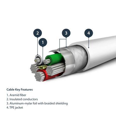 CABLE DE 2M USB A LIGHTNING CERTIFICADO MFI - BLAN CO - Imagen 5 de 6 CABLE DE 2M USB A LIGHTNING CERTIFICADO MFI - BLAN CO - Imagen 5 de 6