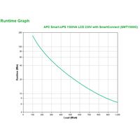 Miniatura 4 de SAI APC SMART-UPS LCD, SMT1500IC, 1500V, 230W - Negro