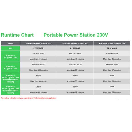 SCHNEIDER OFFGRID PORTABLE POWER STATION 500, 517 WH LITHIUM-ION, 2 SCHUKO, SINEWAVE - Imagen 16 de 16 SCHNEIDER OFFGRID PORTABLE POWER STATION 500, 517 WH LITHIUM-ION, 2 SCHUKO, SINEWAVE - Imagen 16 de 16