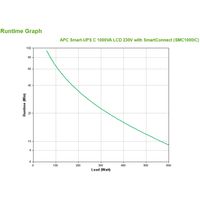 Miniatura 4 de SAI APC SMART-UPS C 1000VA LCD 230V WITH SMARTCONNECT