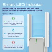 Miniatura 5 de Keenetic Buddy 4 Repetidor Wifi 4 Mesh