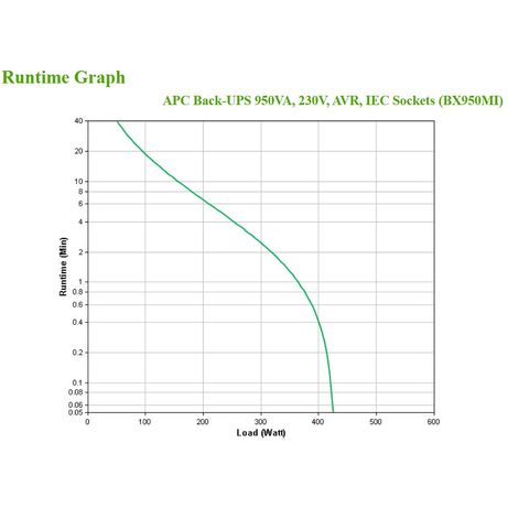 APC BACK-UPS 950VA 230V AVR IEC SOCKE TS - Imagen 4 de 4 APC BACK-UPS 950VA 230V AVR IEC SOCKE TS - Imagen 4 de 4