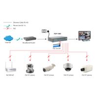 Miniatura 4 de SWITCH NO GESTIONABLE LEVEL ONE FGP-1000 10P 8xPoE 100Mb 1xGb 1xGb SFP 120W CARCASA METALICA