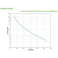 Miniatura 3 de BACK-UPS PRO 900 POWER-SAVING