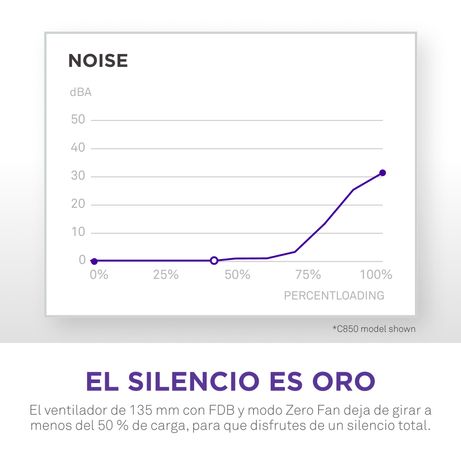 FUENTE ALIMENTACION NZXT C1200 | 1200W | 80+ GOLD | ATX 3.1 | MODULAR | NEGRO - Imagen 11 de 21 FUENTE ALIMENTACION NZXT C1200 | 1200W | 80+ GOLD | ATX 3.1 | MODULAR | NEGRO - Imagen 11 de 21