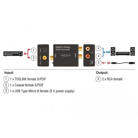 Delock Convertidor de audio Digital Toslink a RCA - Imagen 3 de 5 Delock Convertidor de audio Digital Toslink a RCA - Imagen 3 de 5
