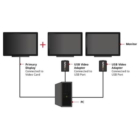 USB VGA EXTERNAL DUAL OR - Imagen 3 de 6 USB VGA EXTERNAL DUAL OR - Imagen 3 de 6
