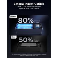 Miniatura 28 de UGREEN POWER BANK NEXODE 130W - 20000MAH - CARGA RAPIDA - GRIS