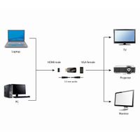 Miniatura 4 de ADAPTADOR GEMBIRD HDMI A VGA  3.5MM AUDIO
