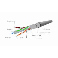 Miniatura 5 de CABLE RED GEMBIRD FTP CAT6 BLINDADO AWG24 BOBINA 305M  GRIS
