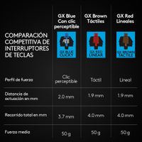 Miniatura 2 de TECLADO MECANICO GAMING LOGITECH G PRO