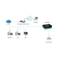 Miniatura 2 de PRINT SERVER LEVEL ONE PUERTO USB 2.0 FAST ETHERNET